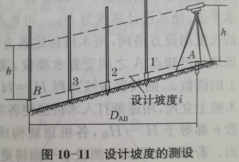 利用水準(zhǔn)儀、經(jīng)緯儀、垂準(zhǔn)儀完成設(shè)計坡度與鉛垂線的測設(shè)