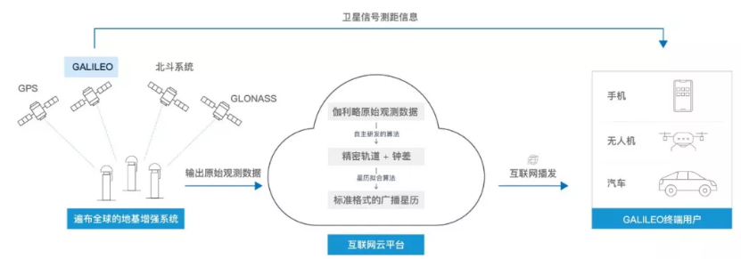 伽利略停擺之時，千尋位置如何實現(xiàn)它的“復(fù)活”？