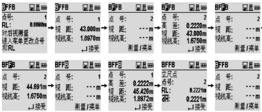 水準(zhǔn)線路測(cè)量