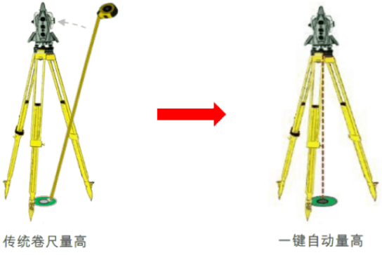 新款徠卡TS16高精度測量機(jī)器人-全新升級(jí)！