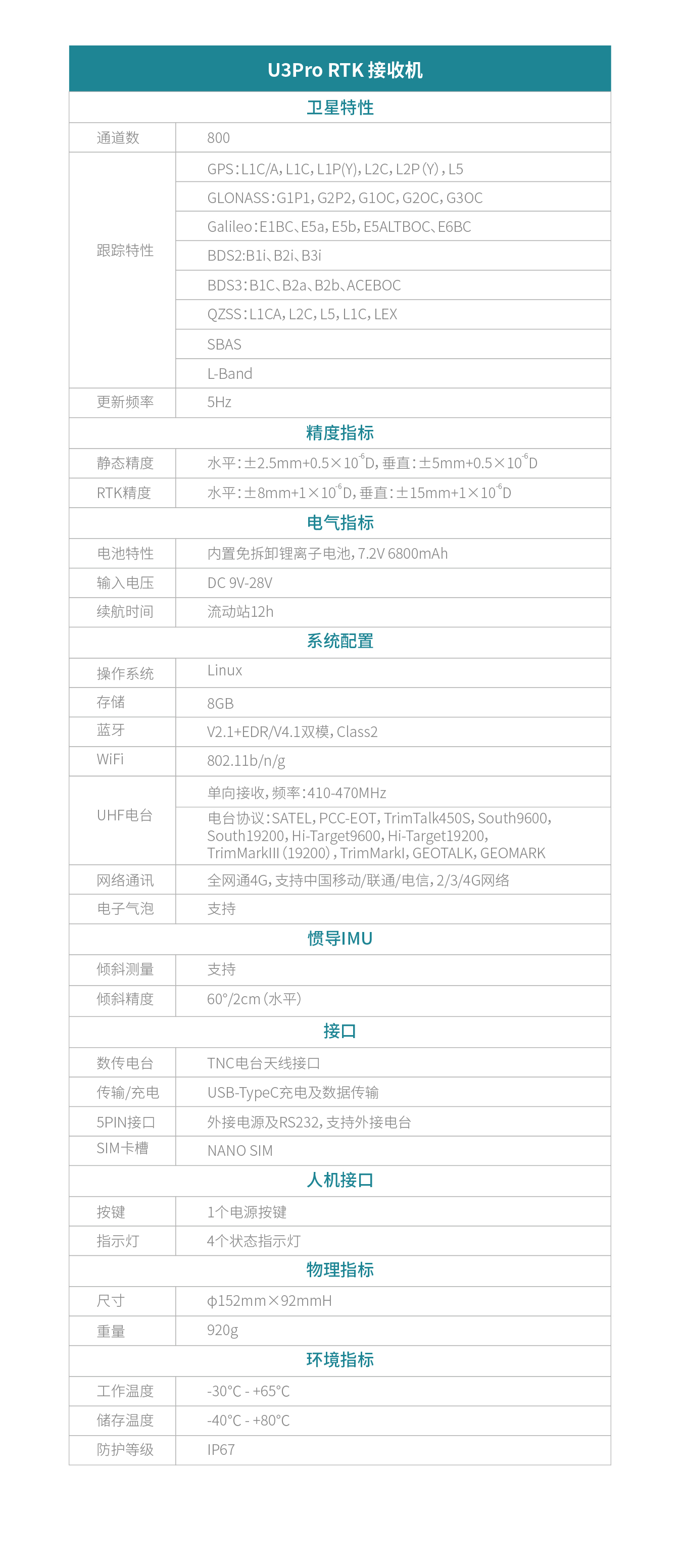 UFO U3pro測(cè)地型GNSS接收機(jī)技術(shù)參數(shù)