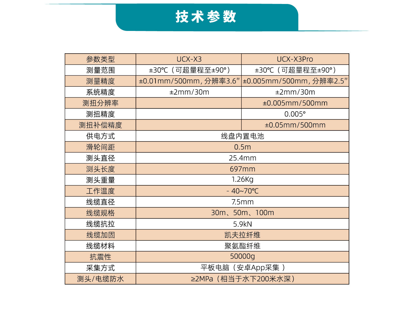  UFO UCX系列滑動式測斜儀技術參數(shù)