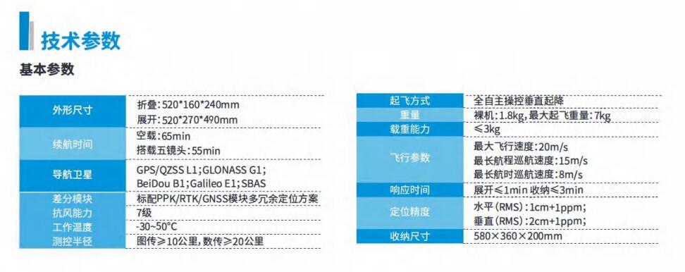 中海達(dá)D100多旋翼智能航測(cè)系統(tǒng)技術(shù)參數(shù)