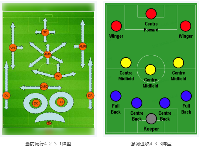 當RTK參加世界杯，哪種陣容能“hold住”全場？