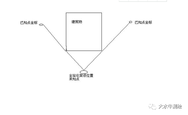 全站儀測(cè)回法，快來(lái)了解一下！